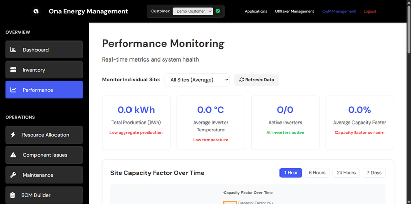 Performance Analytics